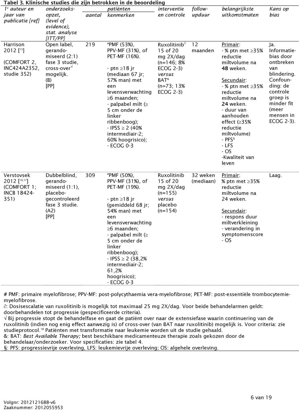 (level of evidence), stat. analyse [ITT/PP] Open label, gerandomiseerd (2:1) fase 3 studie, cross-over mogelijk. (B) [PP] 219 # PMF (53%), PPV-MF (31%), of PET-MF (16%).