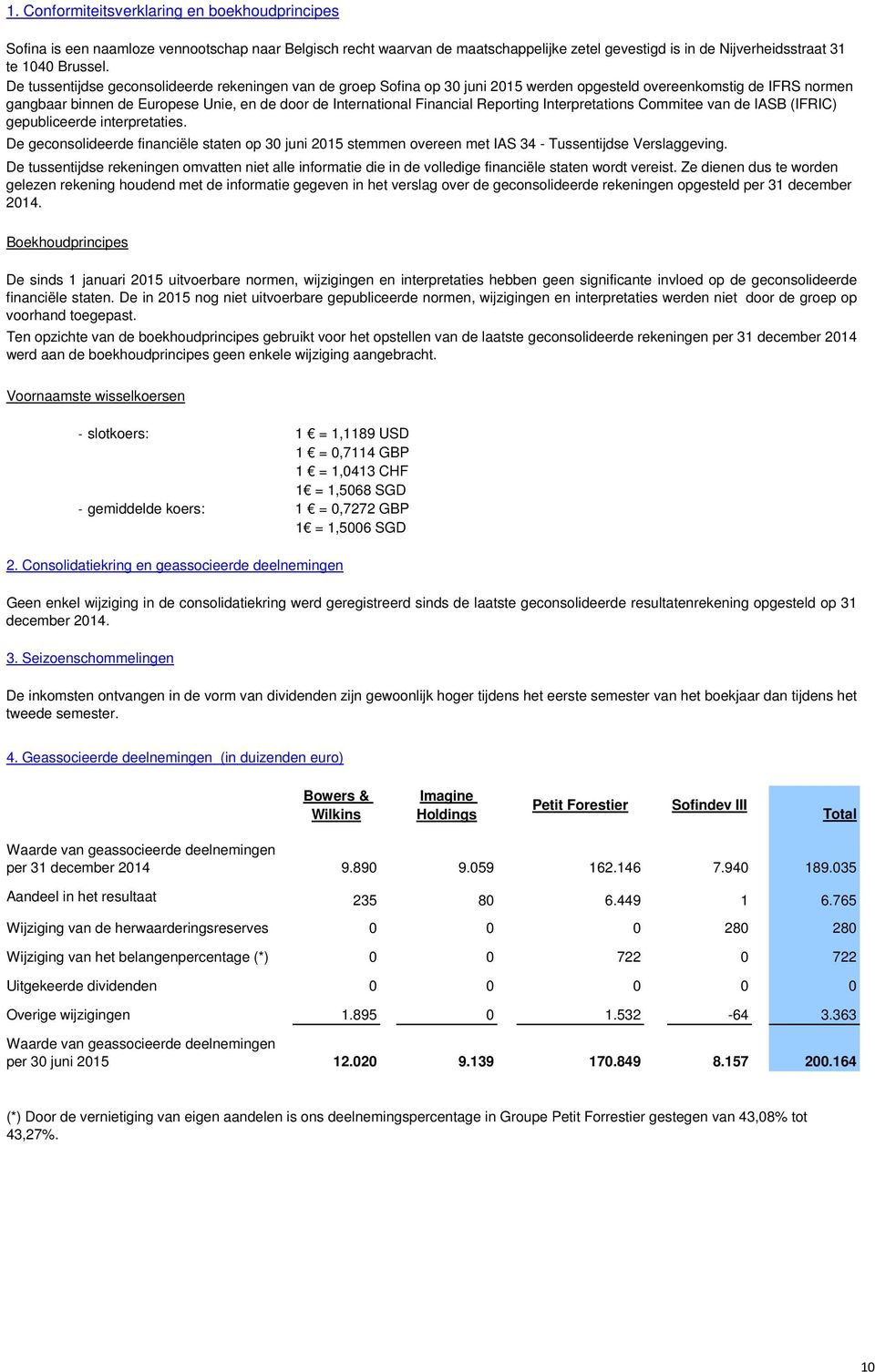 Reporting Interpretations Commitee van de IASB (IFRIC) gepubliceerde interpretaties. De geconsolideerde financiële staten op 30 juni 2015 stemmen overeen met IAS 34 - Tussentijdse Verslaggeving.