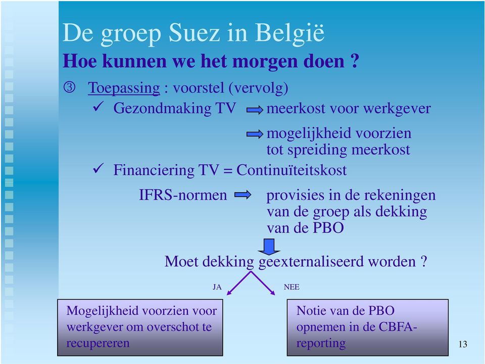 spreiding meerkost Financiering TV = Continuïteitskost IFRS-normen provisies in de rekeningen van de