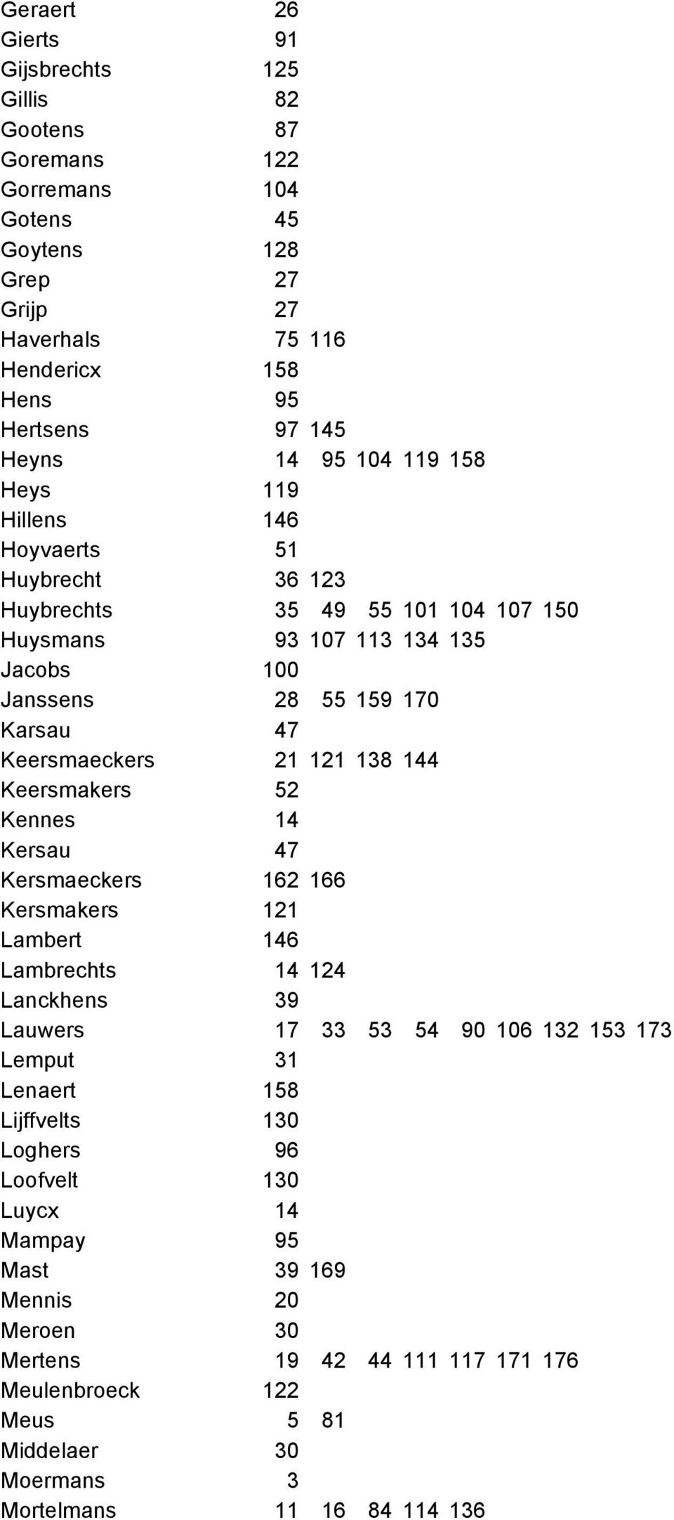 138 144 Keersmakers 52 Kennes 14 Kersau 47 Kersmaeckers 162 166 Kersmakers 121 Lambert 146 Lambrechts 14 124 Lanckhens 39 Lauwers 17 33 53 54 90 106 132 153 173 Lemput 31 Lenaert 158