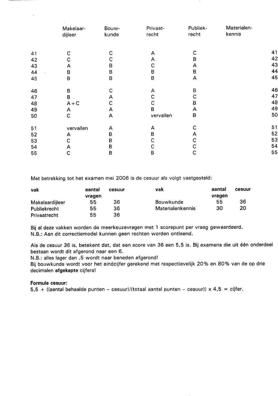 meerkeuzevrgen met 1 sorepunt per vrg gewrdeerd. N..: n dit orretiemodel kunnen geen rehten worden ontleend. ls de esuur 36 is, betekent dt, dt een sore vn 36 een 5,5 is.