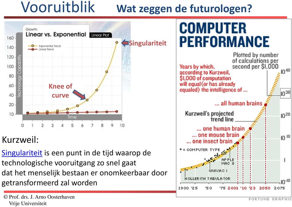 punt in de tijd waarop de technologische vooruitgang zo