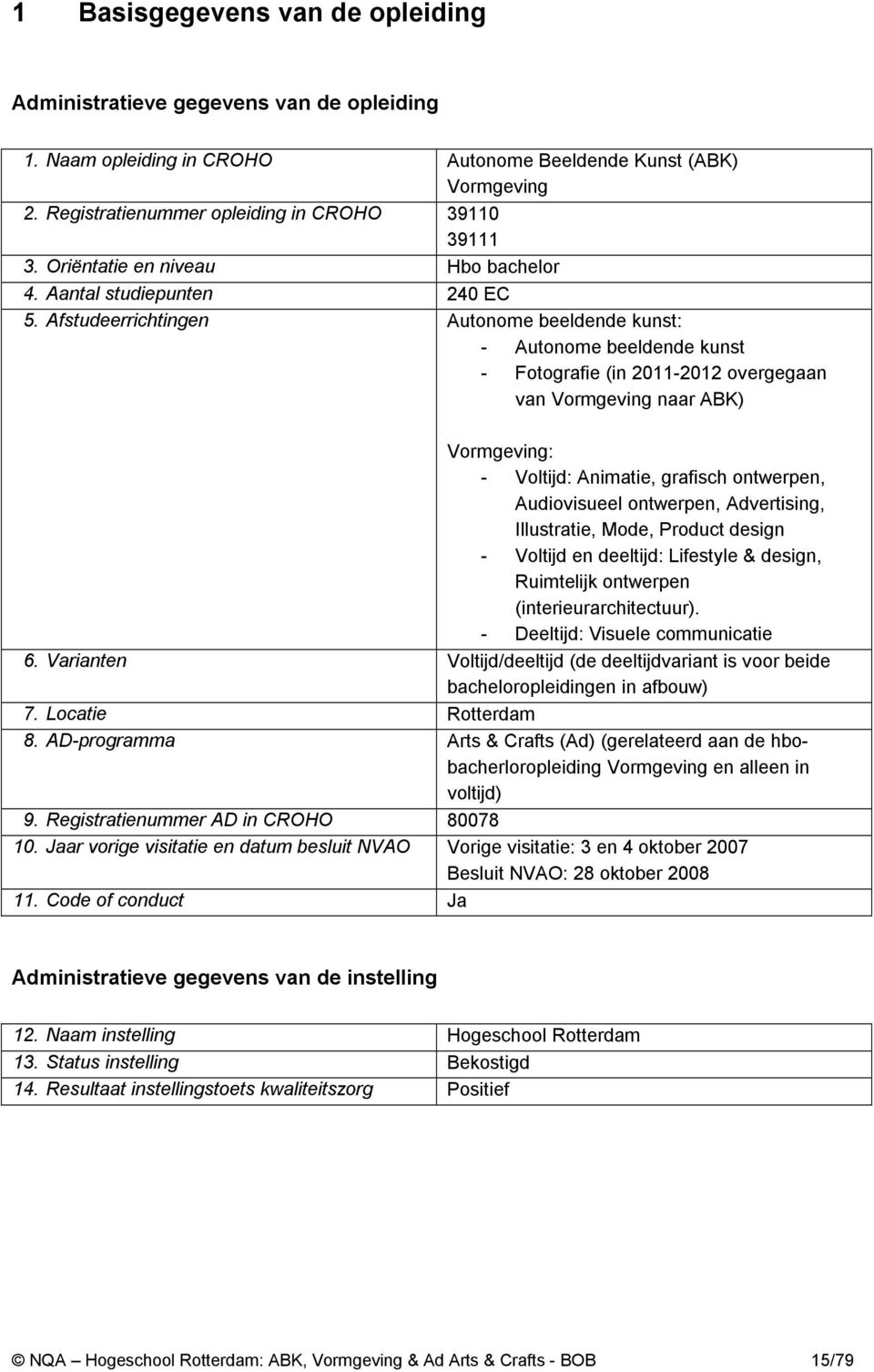 Afstudeerrichtingen Autonome beeldende kunst: - Autonome beeldende kunst - Fotografie (in 2011-2012 overgegaan van Vormgeving naar ABK) Vormgeving: - Voltijd: Animatie, grafisch ontwerpen,