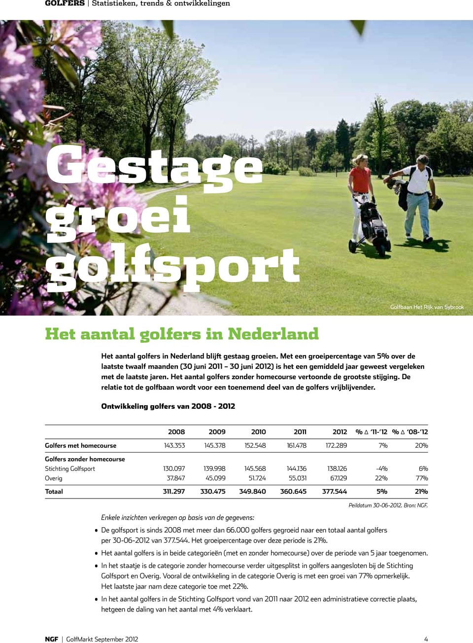 Het aantal golfers zonder homecourse vertoonde de grootste stijging. De relatie tot de golfbaan wordt voor een toenemend deel van de golfers vrijblijvender.