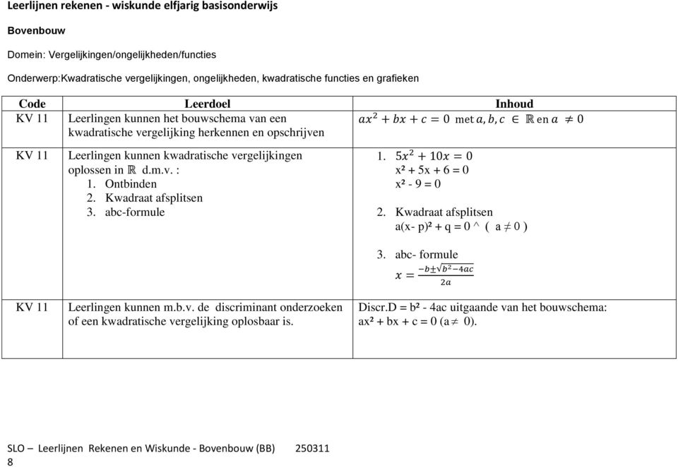 vergelijkingen oplossen in d.m.v. : 1. Ontbinden 2. Kwadraat afsplitsen 3. abc-formule 1. x² + 5x + 6 = 0 x² - 9 = 0 2. Kwadraat afsplitsen a(x- p)² + q = 0 ^ ( a 0 ) 3.