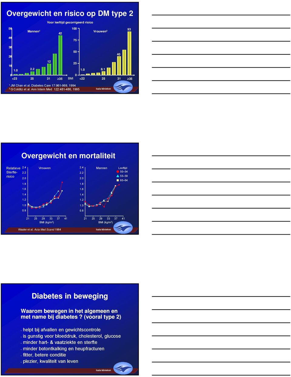 6 16 1.6 1.4 1.4 1.2 1.2 1.0 1.0 0.8 0.8 21 25 29 33 37 41 21 25 29 33 37 41 BMI (kg/m 2 ) BMI (kg/m 2 ) Waaler et al.