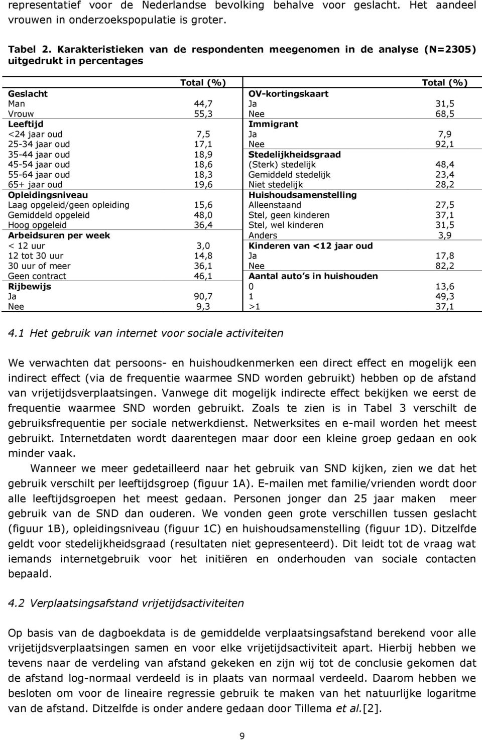 <24 jaar oud 7,5 Ja 7,9 25-34 jaar oud 17,1 Nee 92,1 35-44 jaar oud 18,9 Stedelijkheidsgraad 45-54 jaar oud 18,6 (Sterk) stedelijk 48,4 55-64 jaar oud 18,3 Gemiddeld stedelijk 23,4 65+ jaar oud 19,6