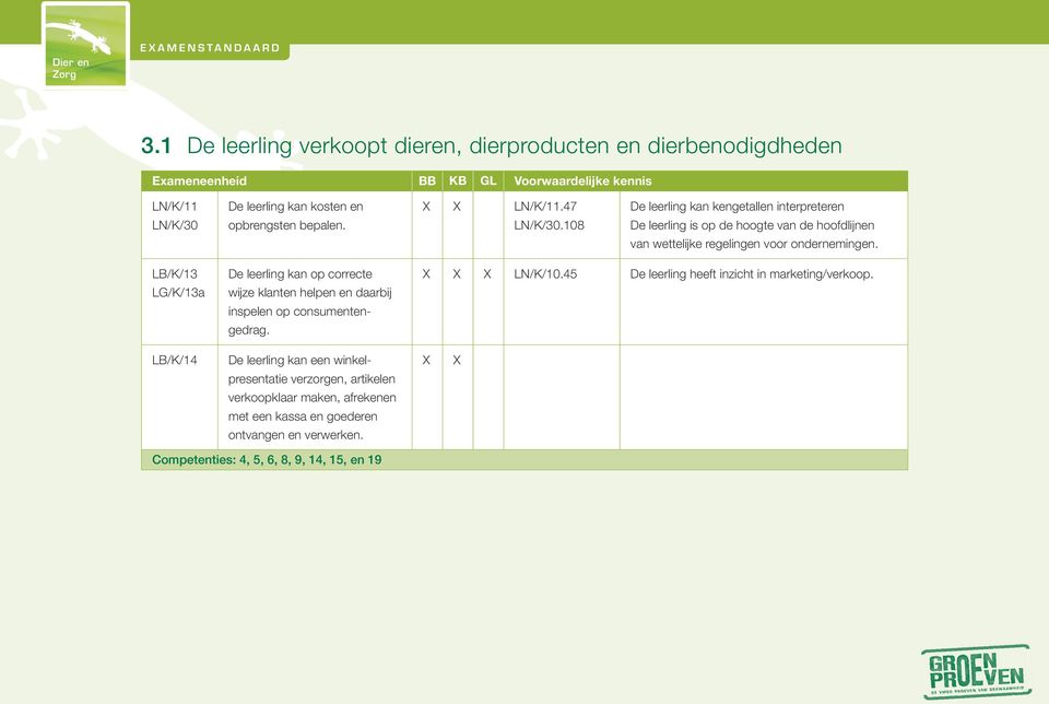 LB/K/13 LG/K/13a De leerling kan op correcte wijze klanten helpen en daarbij inspelen op consumentengedrag. LN/K/10.