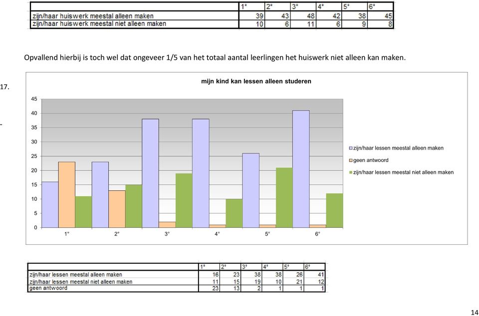 totaal aantal leerlingen het