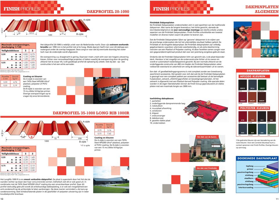 Finish rofiles ontwikkelde een tweetal modellen en diverse maten waarin de platen te leveren zijn.