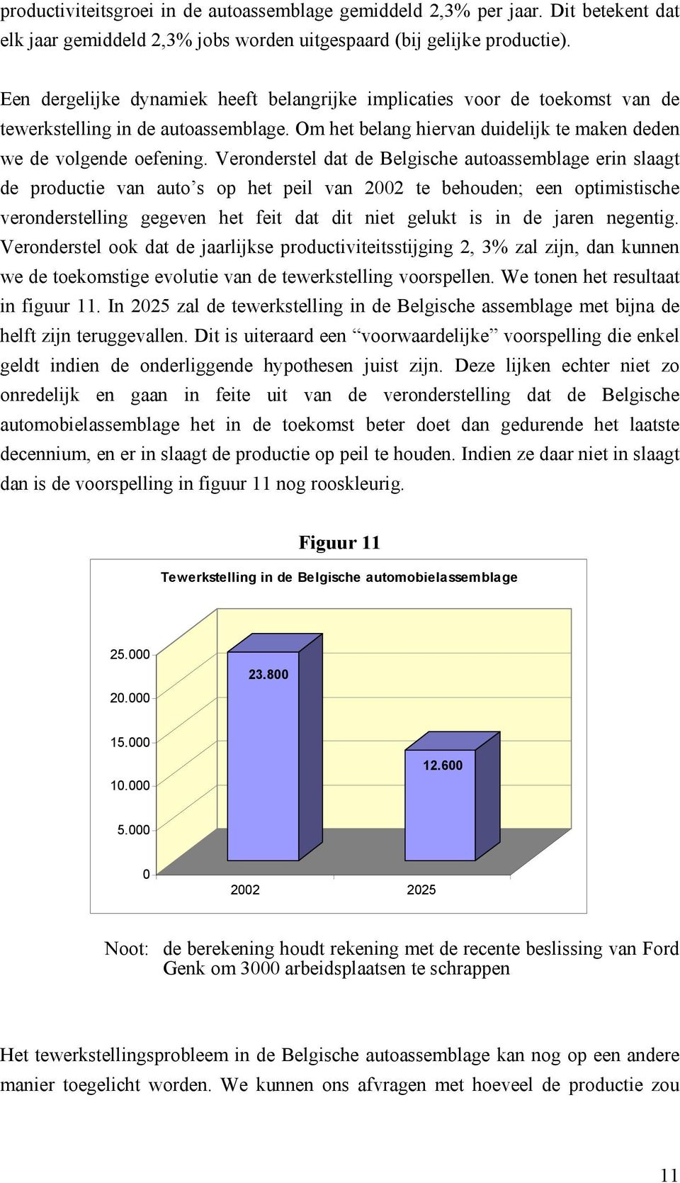 Veronderstel dat de Belgische autoassemblage erin slaagt de productie van auto s op het peil van 2002 te behouden; een optimistische veronderstelling gegeven het feit dat dit niet gelukt is in de