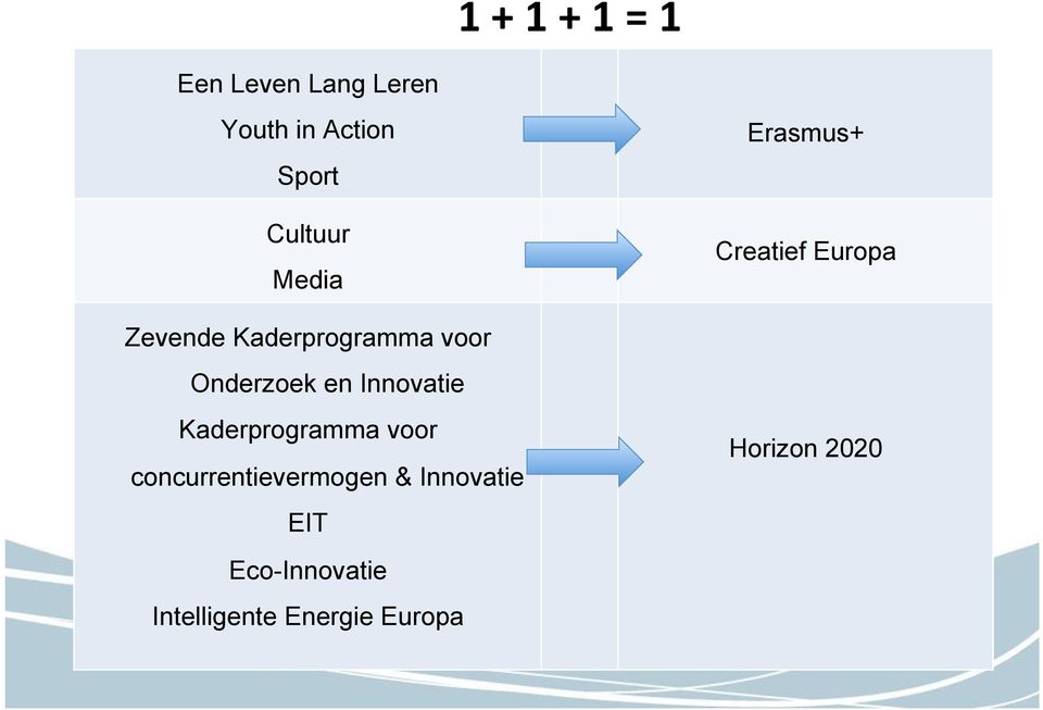 Kaderprogramma voor concurrentievermogen & Innovatie EIT