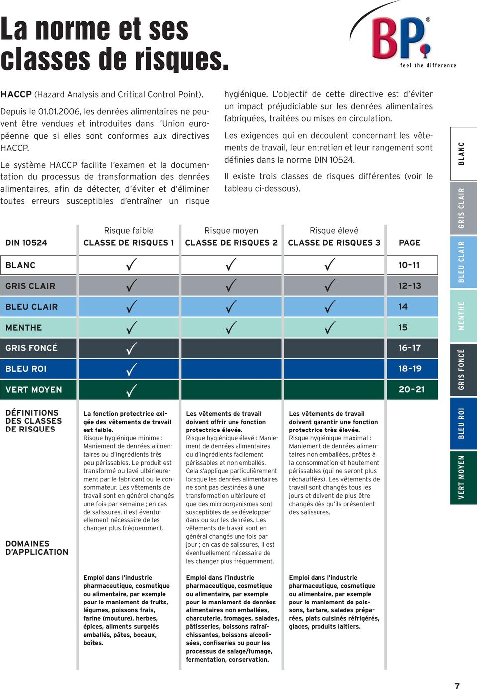 Le système HACCP facilite l examen et la documentation du processus de transformation des denrées alimentaires, afin de détecter, d éviter et d éliminer toutes erreurs susceptibles d entraîner un