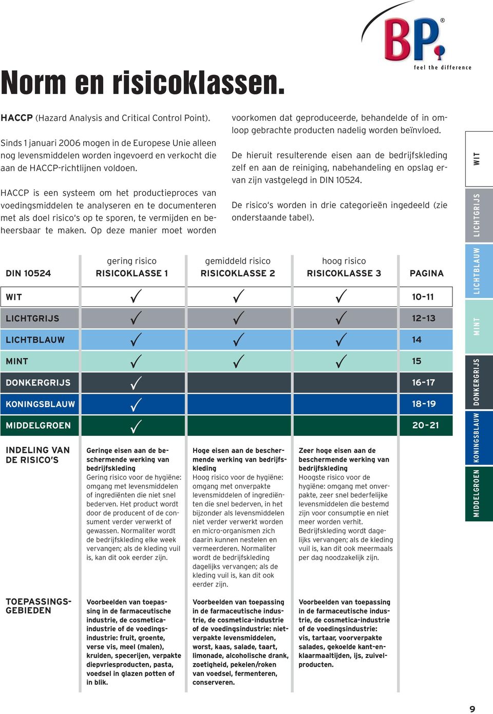 HACCP is een systeem om het productieproces van voedingsmiddelen te analyseren en te documenteren met als doel risico s op te sporen, te vermijden en beheersbaar te maken.