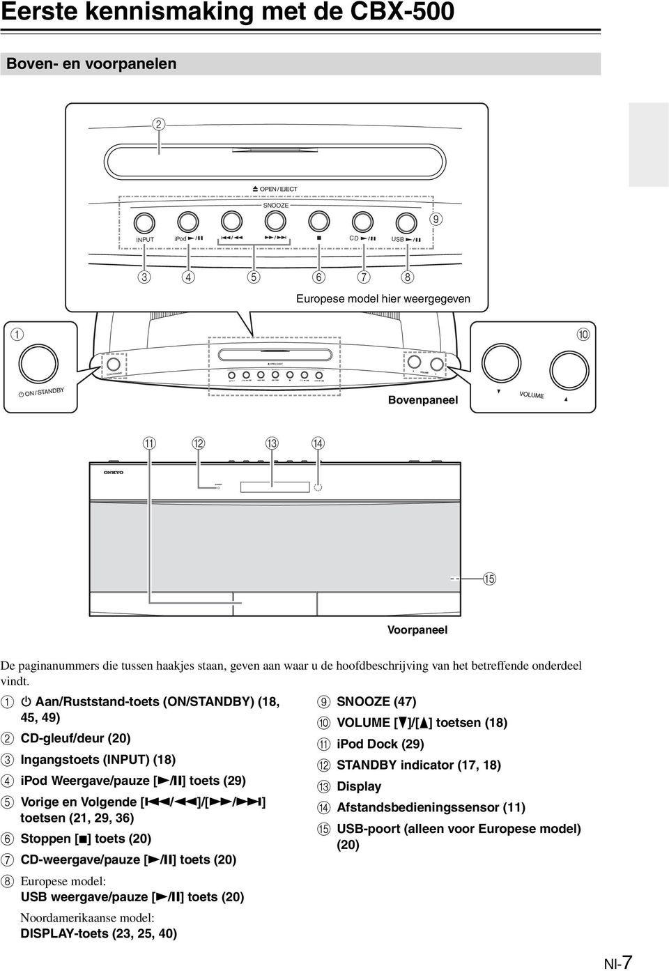 a Aan/Ruststand-toets (ON/STANDBY) (8, 45, 49) b CD-gleuf/deur (0) c Ingangstoets (INPUT) (8) d ipod Weergave/pauze [ / ] toets (9) e Vorige en Volgende [ / ]/[ / ] toetsen (, 9, 36) f Stoppen [ ]