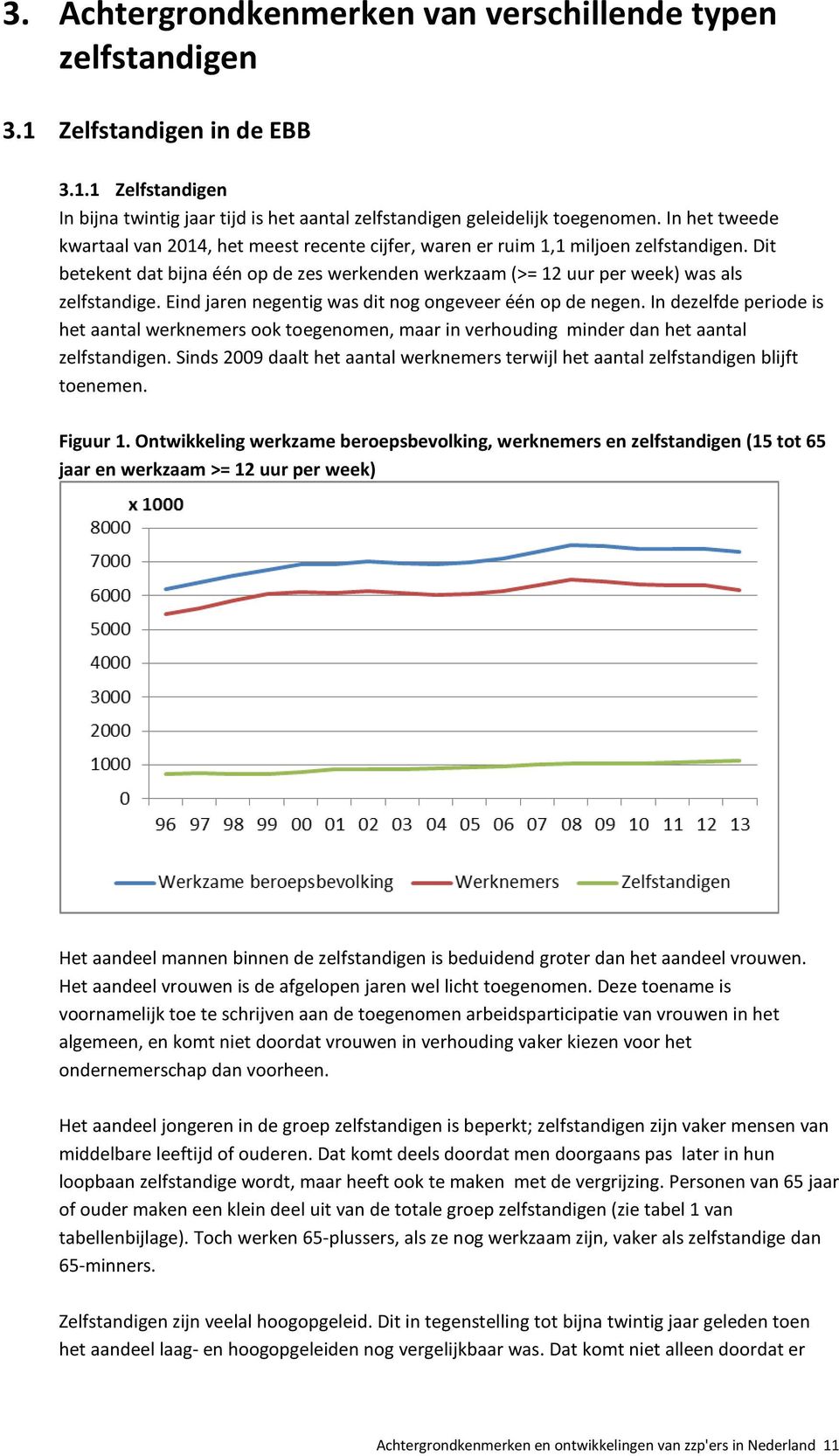 Eind jaren negentig was dit nog ongeveer één op de negen. In dezelfde periode is het aantal werknemers ook toegenomen, maar in verhouding minder dan het aantal zelfstandigen.