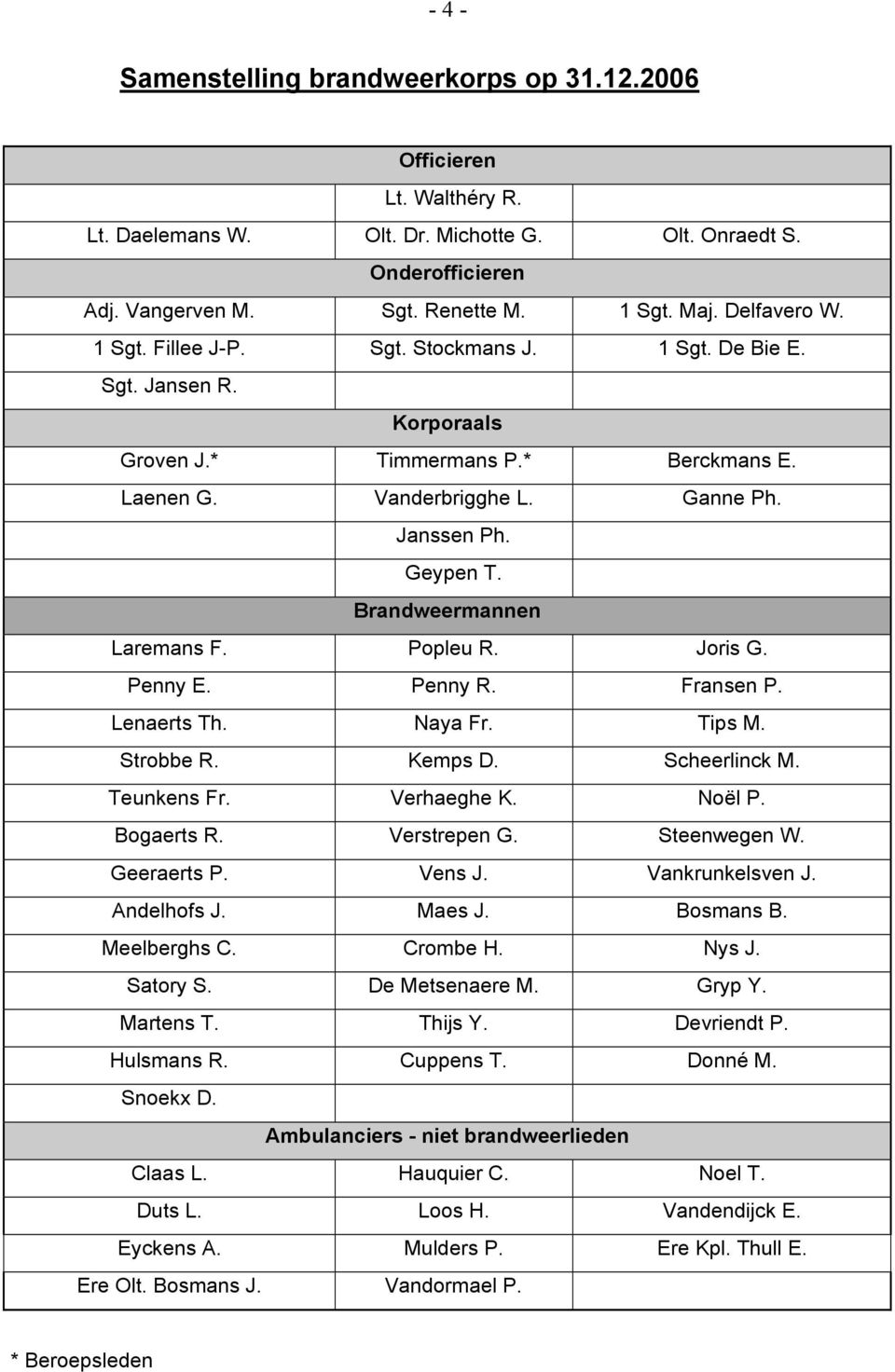 Brandweermannen Laremans F. Popleu R. Joris G. Penny E. Penny R. Fransen P. Lenaerts Th. Naya Fr. Tips M. Strobbe R. Kemps D. Scheerlinck M. Teunkens Fr. Verhaeghe K. Noël P. Bogaerts R. Verstrepen G.