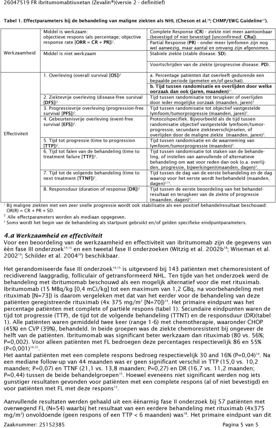 Middel is niet werkzaam Complete Response (CR) - ziekte niet meer aantoonbaar (bevestigd of niet bevestigd [unconfirmed: CRu]).