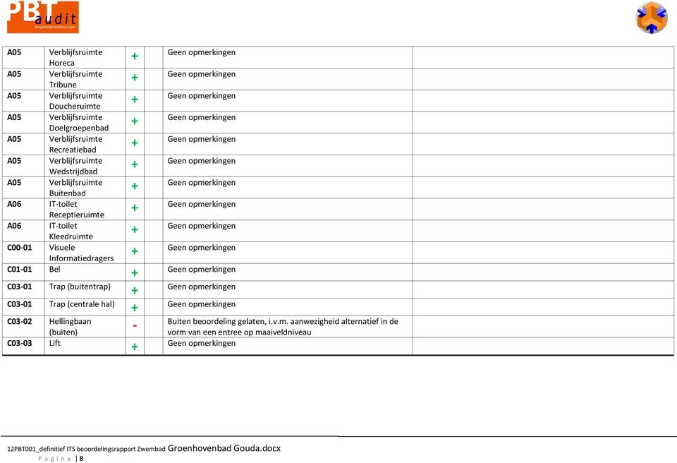 (buitentrap) C03-01 Trap (centrale hal) C03-02 Hellingbaan Buiten beoordeling gelaten, i.v.m.