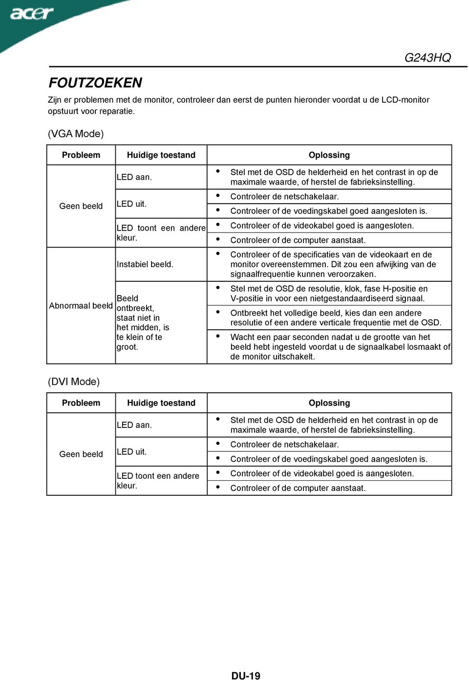 Beeld ontbreekt, staat niet in het midden, is te klein of te groot. Stel met de OSD de helderheid en het contrast in op de maximale waarde, of herstel de fabrieksinstelling.