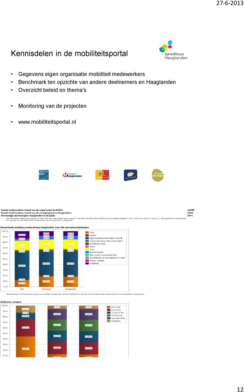 opzichte van andere deelnemers en Haaglanden Overzicht