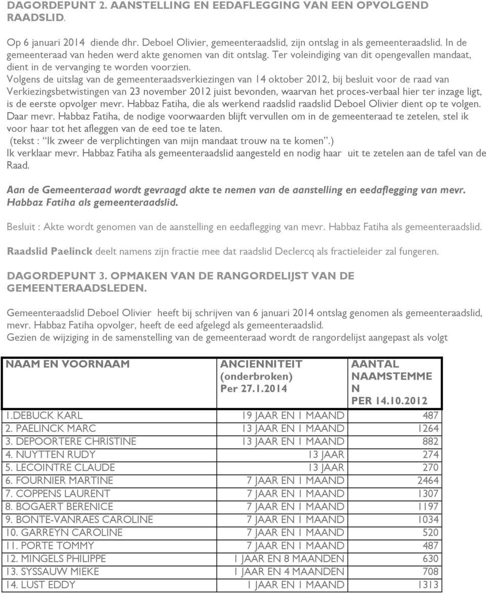 Volgens de uitslag van de gemeenteraadsverkiezingen van 14 oktober 2012, bij besluit voor de raad van Verkiezingsbetwistingen van 23 november 2012 juist bevonden, waarvan het proces-verbaal hier ter