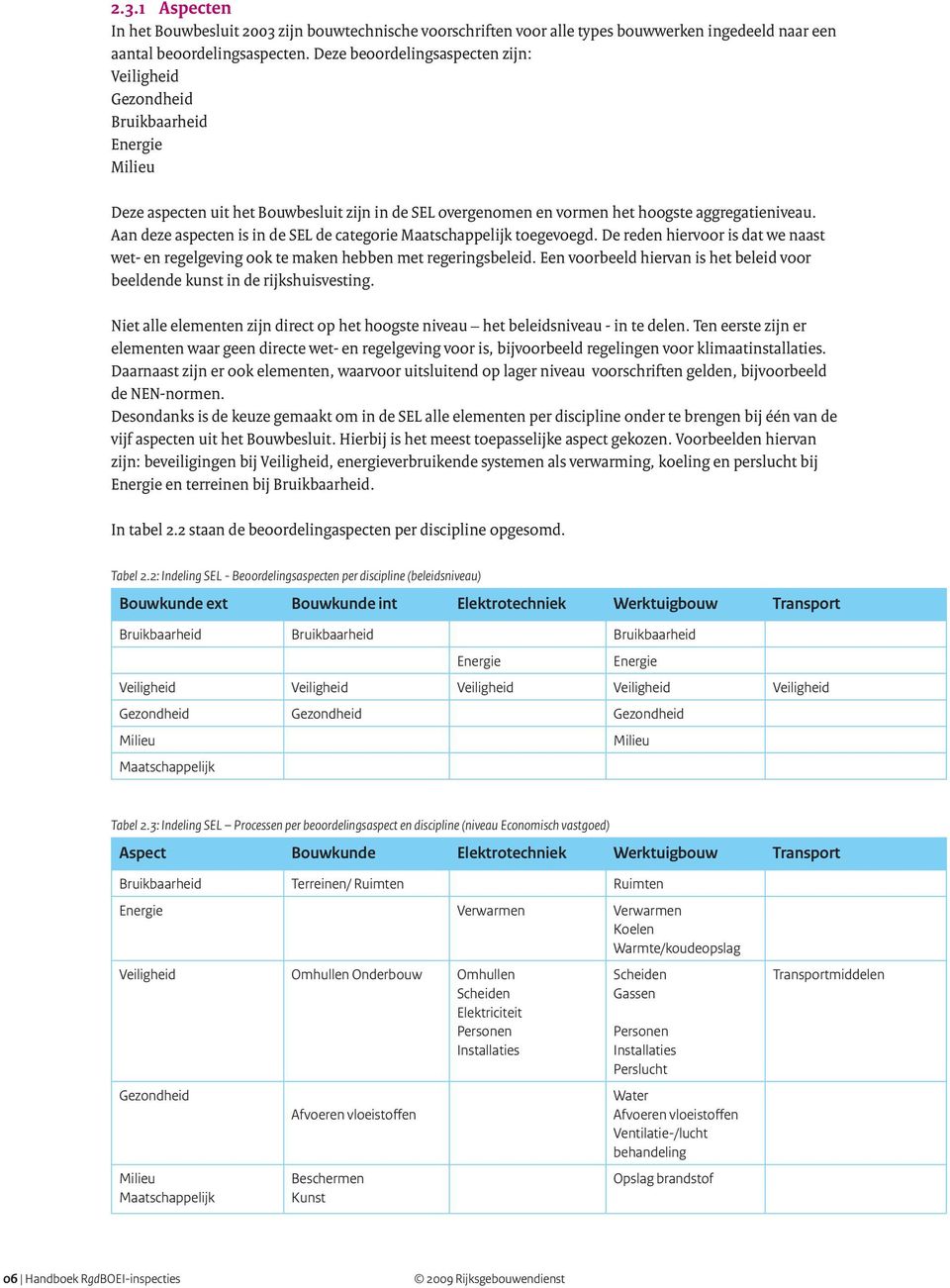 Aan deze aspecten is in de SEL de categorie Maatschappelijk toegevoegd. De reden hiervoor is dat we naast wet- en regelgeving ook te maken hebben met regeringsbeleid.