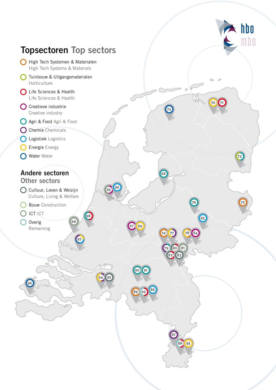 Energie Energy Water Water 72 Andere sectoren Other sectors Cultuur, Leven & Welzijn Culture, Living & Welfare Bouw