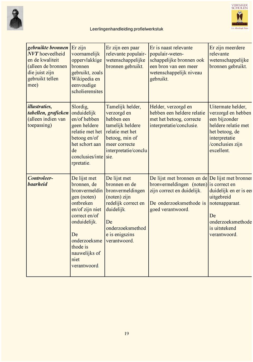 Er is naast relevante populair-wetenschappelijke bronnen ook een bron van een meer wetenschappelijk niveau gebruikt. Er zijn meerdere relevante wetenschappelijke bronnen gebruikt.