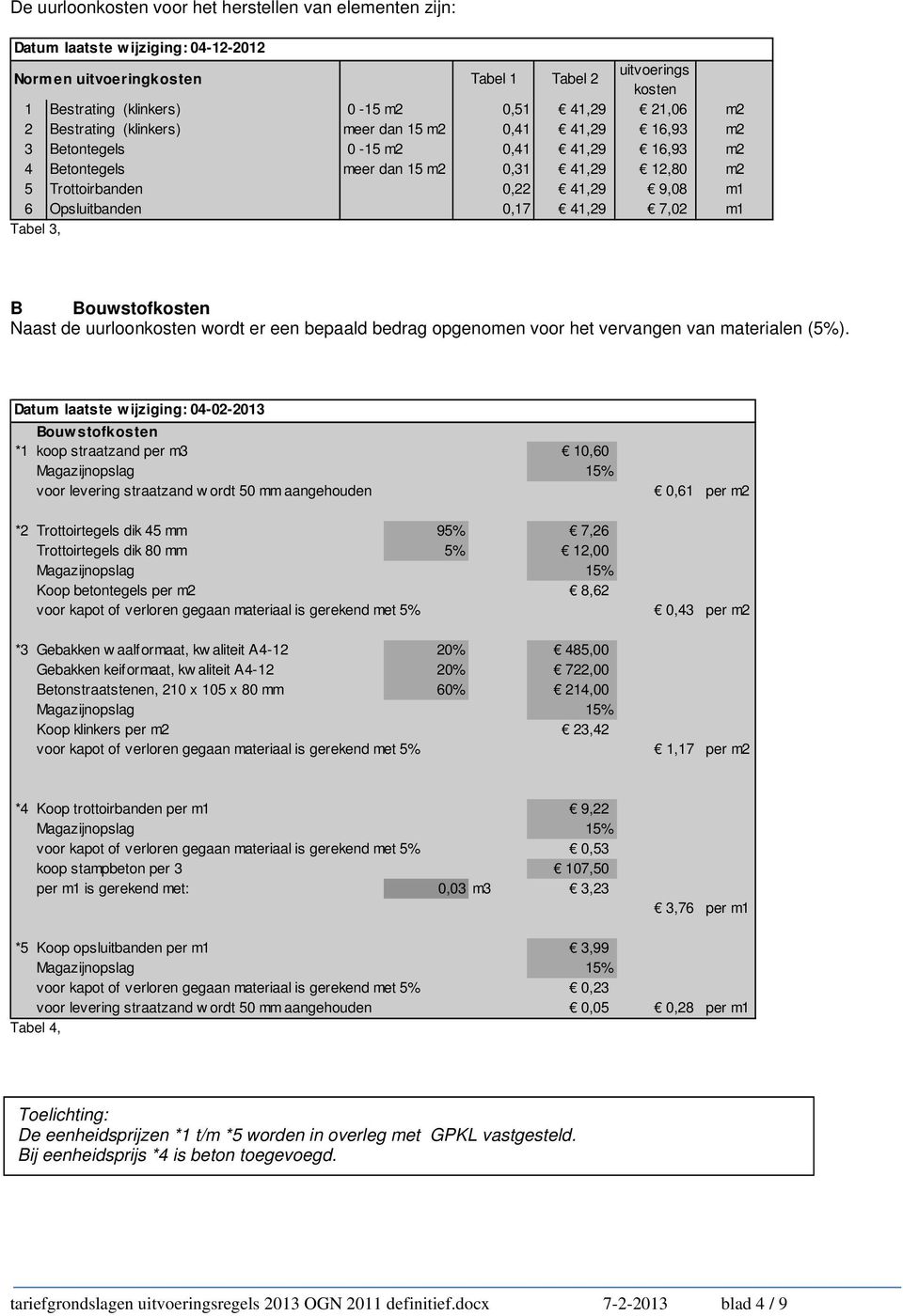 Opsluitbanden 0,17 41,29 7,02 m1 Tabel 3, B Bouwstofkosten Naast de uurloonkosten wordt er een bepaald bedrag opgenomen voor het vervangen van materialen (5%).