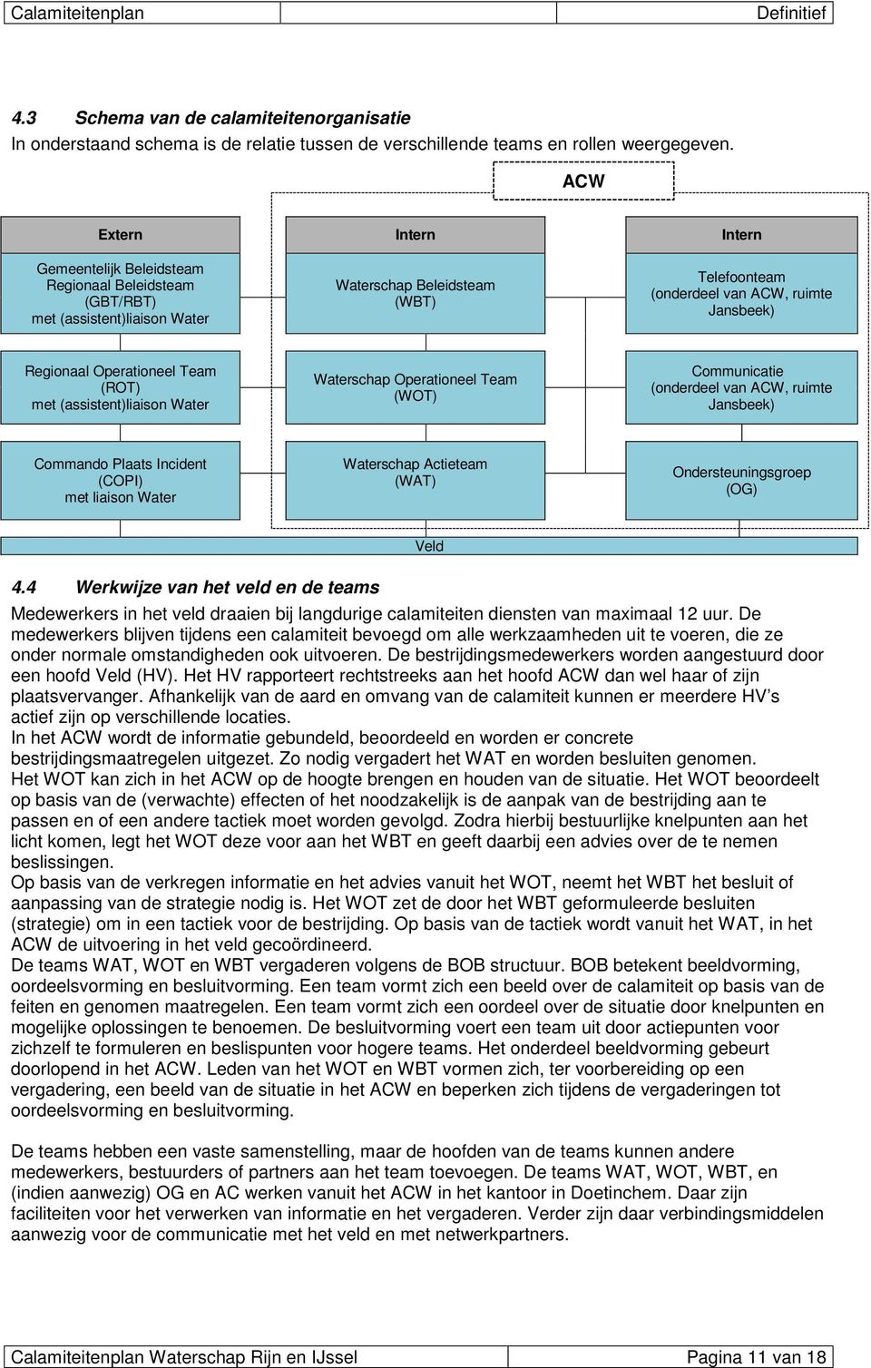 Operationeel Team (ROT) met (assistent)liaison Water Waterschap Operationeel Team (WOT) Communicatie (onderdeel van ACW, ruimte Jansbeek) Commando Plaats Incident (COPI) met liaison Water Waterschap