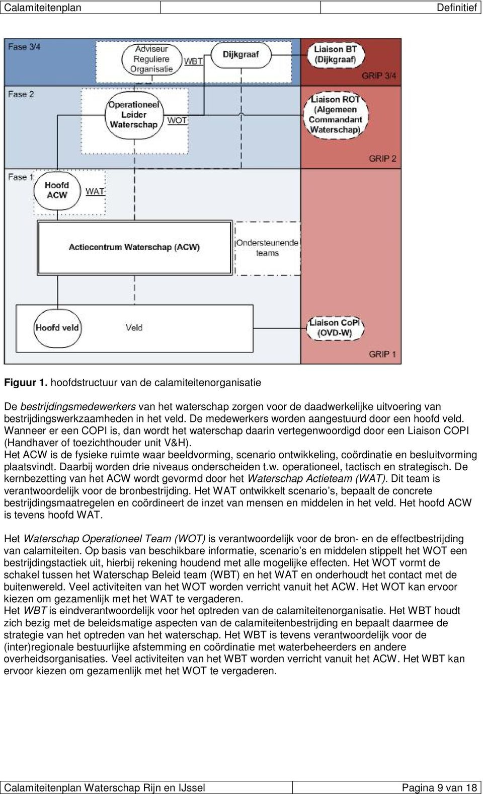 Het ACW is de fysieke ruimte waar beeldvorming, scenario ontwikkeling, coördinatie en besluitvorming plaatsvindt. Daarbij worden drie niveaus onderscheiden t.w. operationeel, tactisch en strategisch.