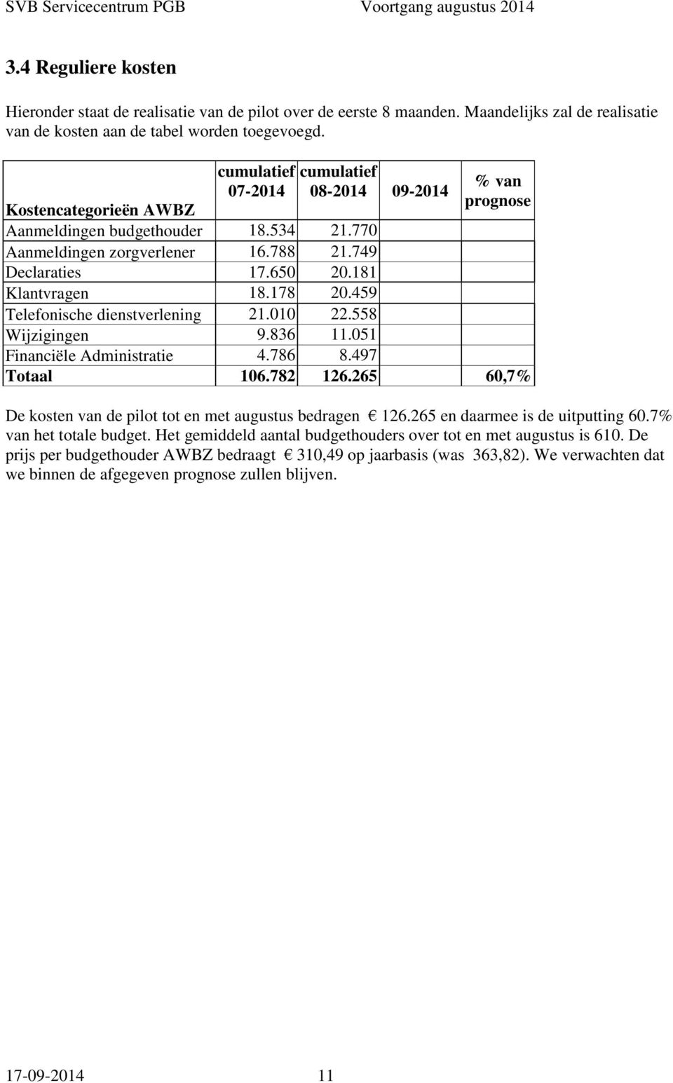 181 Klantvragen 18.178 20.459 Telefonische dienstverlening 21.010 22.558 Wijzigingen 9.836 11.051 Financiële Administratie 4.786 8.497 Totaal 106.782 126.