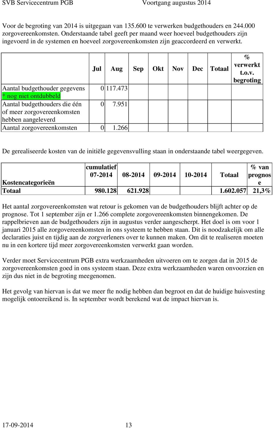 473 * nog niet ontdubbeld Aantal budgethouders die één 0 7.951 of meer zorgovereenkomsten hebben aangeleverd Aantal zorgovereenkomsten 0 1.266 Jul Aug Sep Okt Nov Dec Totaal % verwerkt t.o.v. begroting De gerealiseerde kosten van de initiële gegevensvulling staan in onderstaande tabel weergegeven.