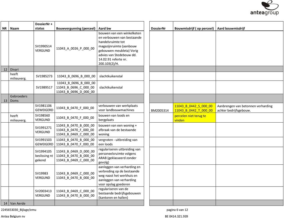 SV1985273 11043_B_0696_B_000_00 slachtkuikenstal SV1989517 SV1981106 SV198560 SV1991271 SV1991503 SV1994105 beslissing nt gekend SV19983 SV2003413 11043_B_0696_B_000_00 11043_B_0696_C_000_00