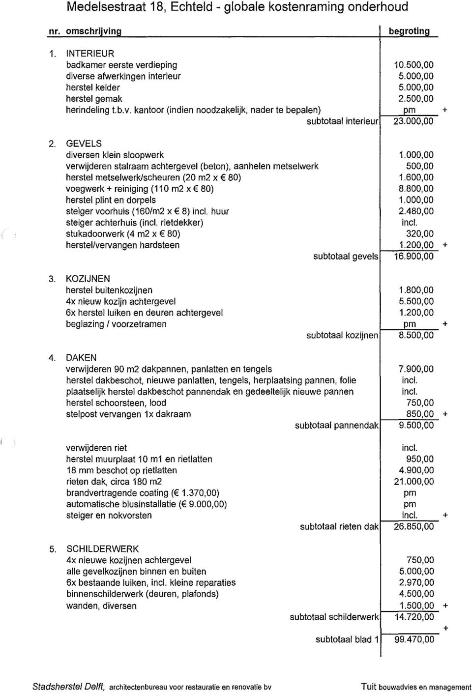 000,00 verwijderen stalraam achtergevel (beton), aanhelen metselwerk 500,00 herstel metselwerk/scheuren (20 m2 x 80) 1.600,00 voegwerk+ reiniging (11 0 m2 x 80) 8.800,00 herstel plint en dorpels 1.