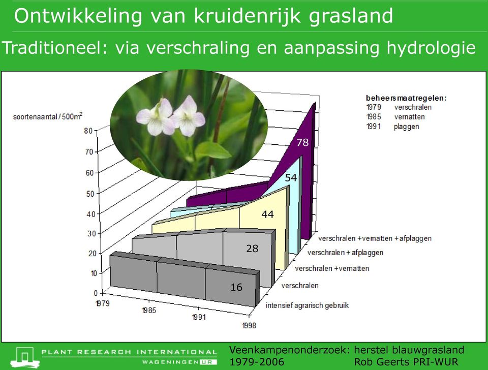 hydrologie 78 54 44 28 16