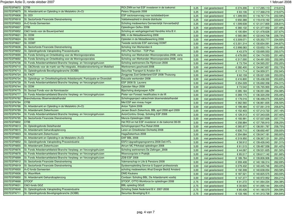 OOI ESF-sectoraanvraag voor isolatiebedrijven 3,25 niet geselecteerd 1.399.555 118.767.774 222,59% 2007ESFN918 St.