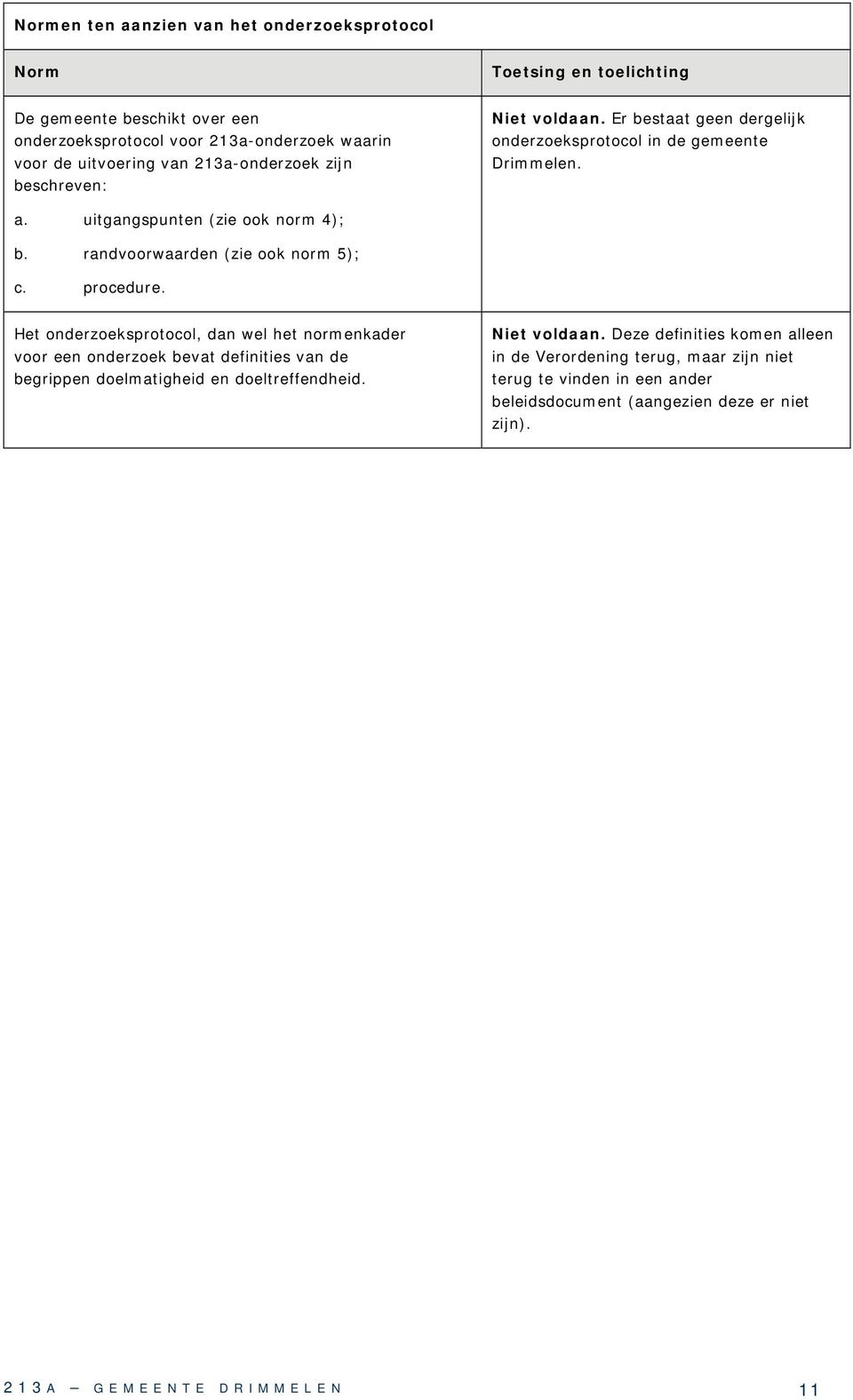 randvoorwaarden (zie ook norm 5); c. procedure.