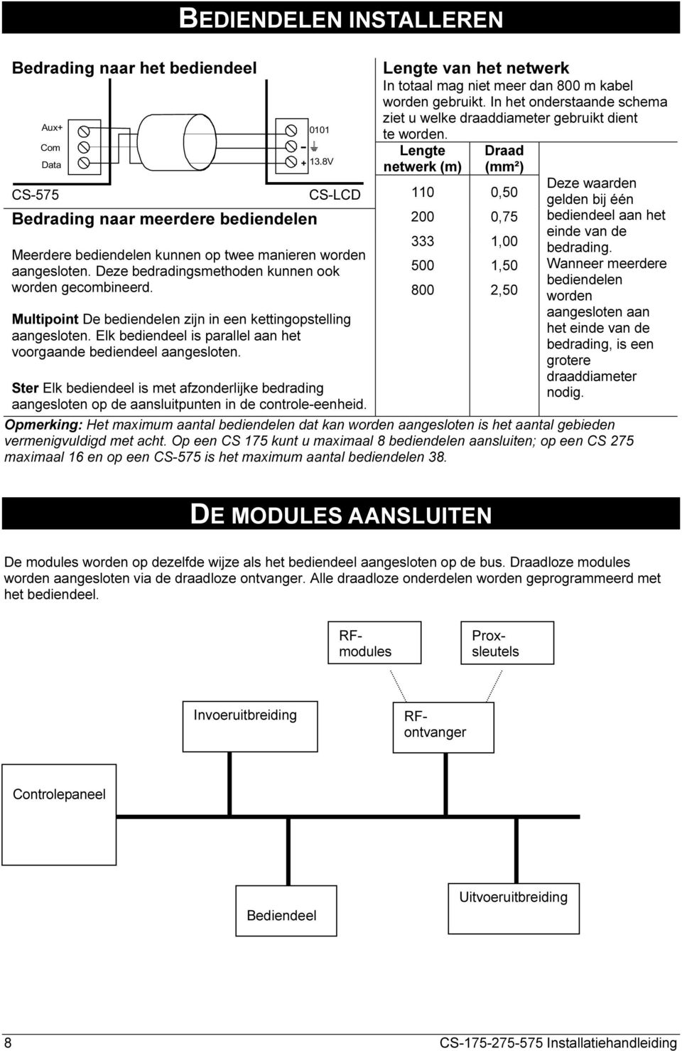 Ster Elk bediendeel is met afzonderlijke bedrading aangesloten op de aansluitpunten in de controle-eenheid. Lengte van het netwerk In totaal mag niet meer dan 800 m kabel worden gebruikt.