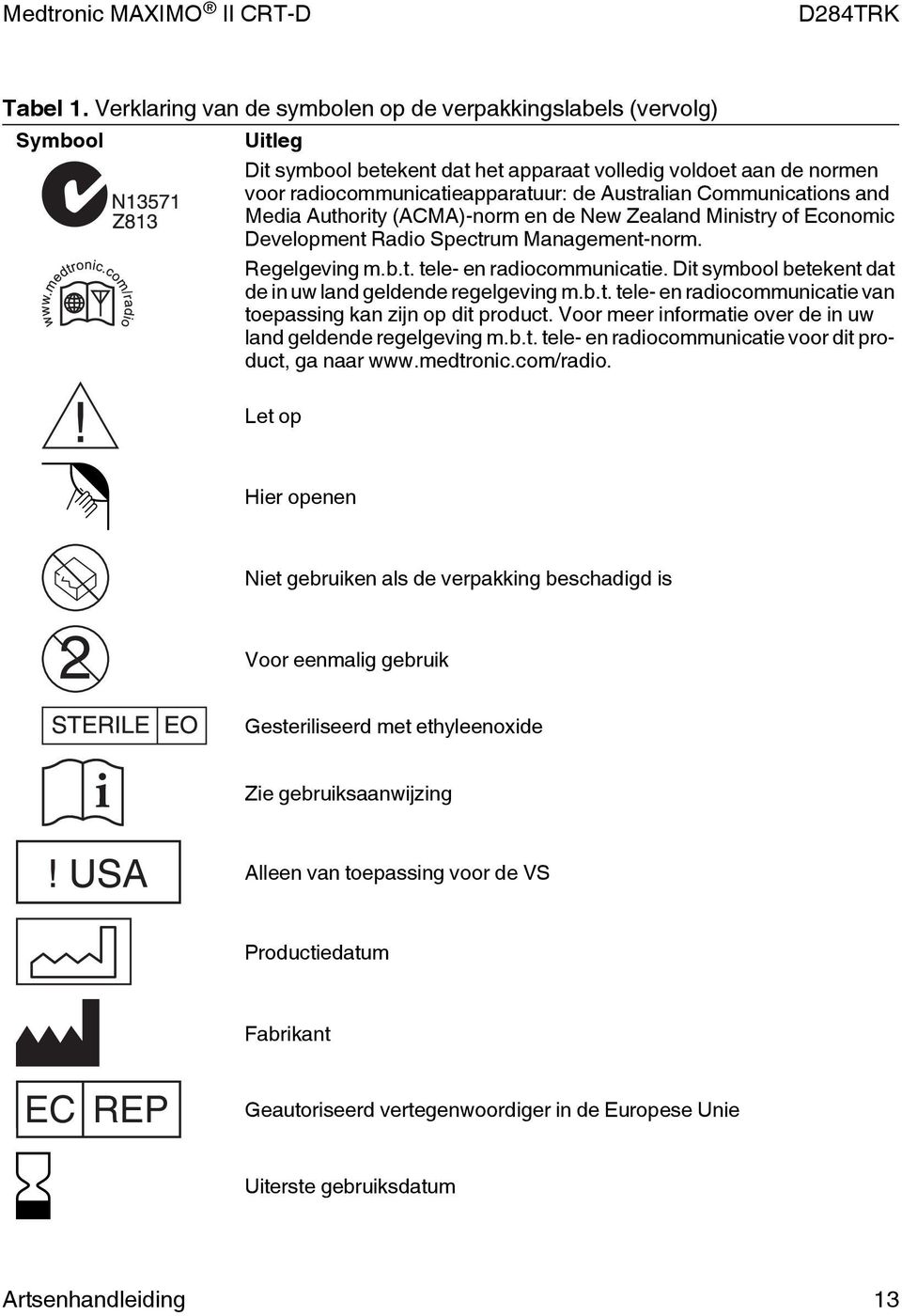 Communications and Media Authority (ACMA)-norm en de New Zealand Ministry of Economic Development Radio Spectrum Management-norm. Regelgeving m.b.t. tele- en radiocommunicatie.