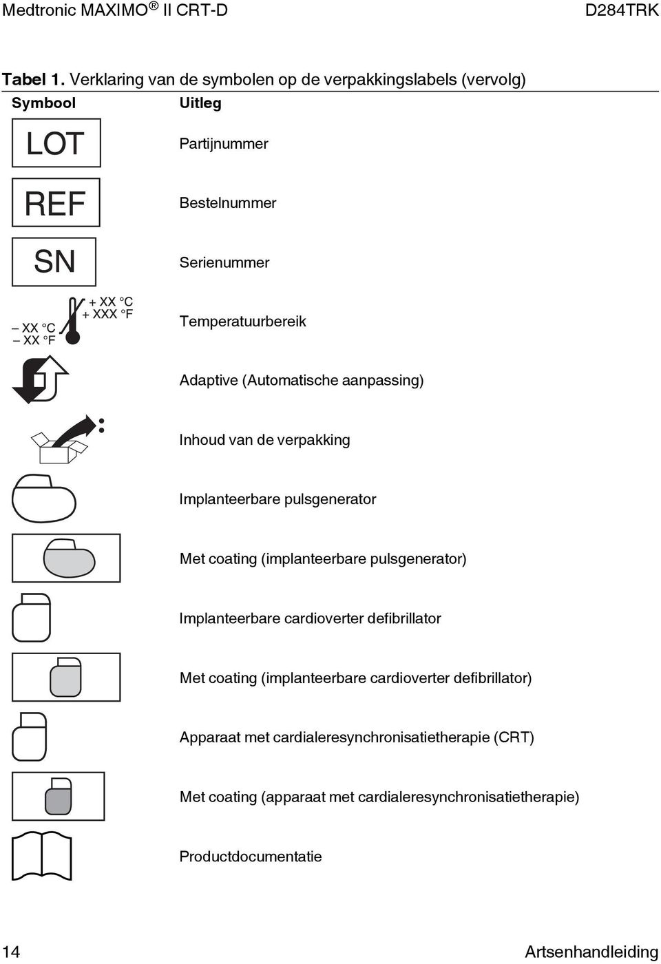 Temperatuurbereik Adaptive (Automatische aanpassing) Inhoud van de verpakking Implanteerbare pulsgenerator Met coating