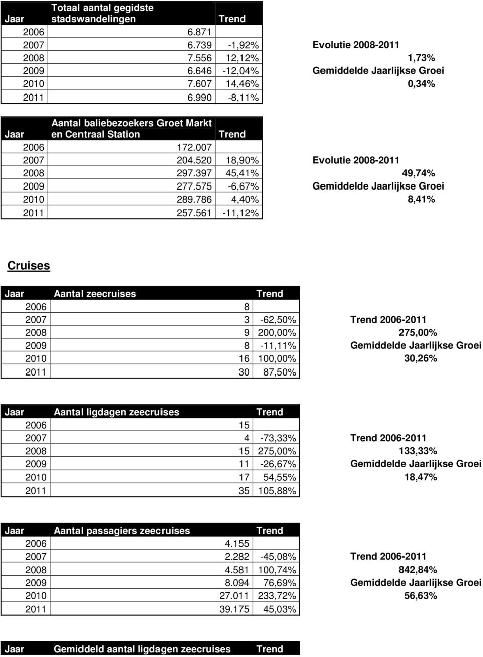 786 4,40% 8,41% 2011 257.