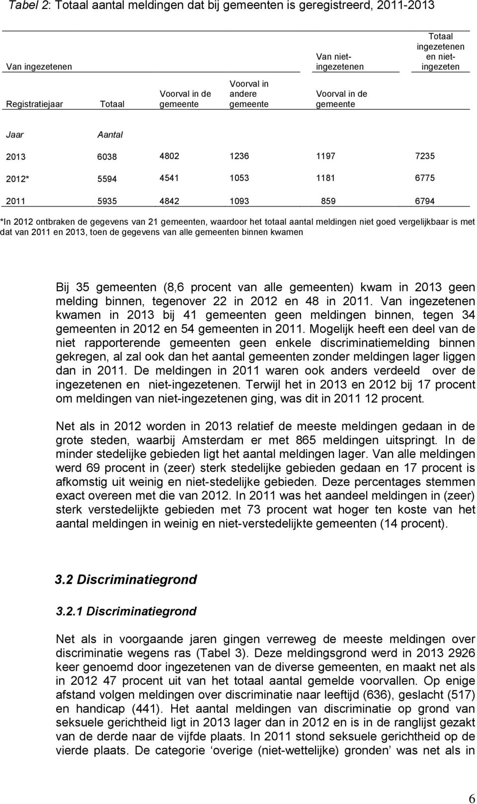 2013, toen de gegevens van alle n binnen kwamen Bij 35 n (8,6 procent van alle n) kwam in 2013 geen melding binnen, tegenover 22 in 2012 en 48 in 2011.