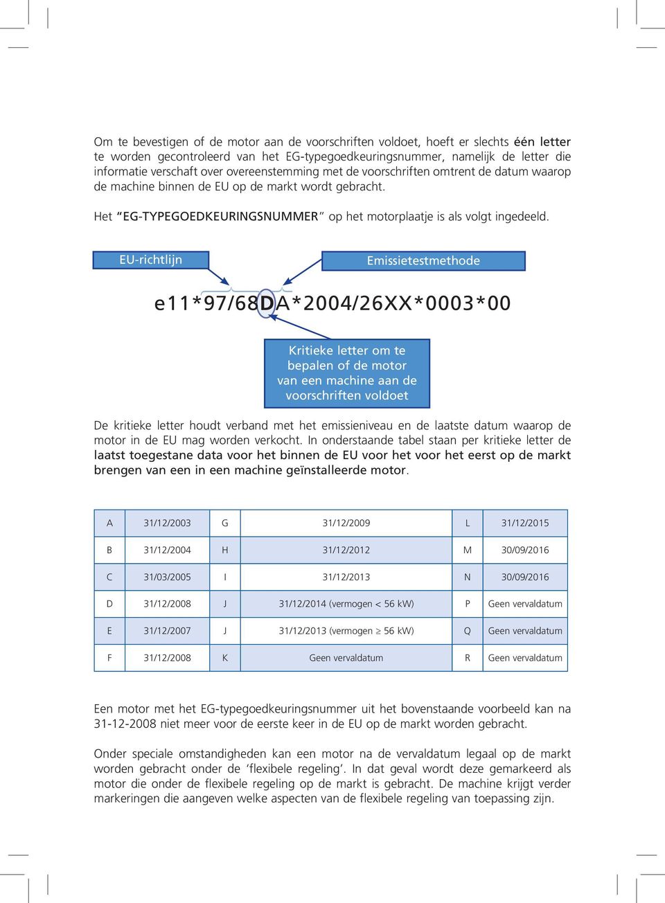 EU-richtlijn Emissietestmethode e11*97/68da*2004/26xx*0003*00 Kritieke letter om te bepalen of de motor van een machine aan de voorschriften voldoet De kritieke letter houdt verband met het