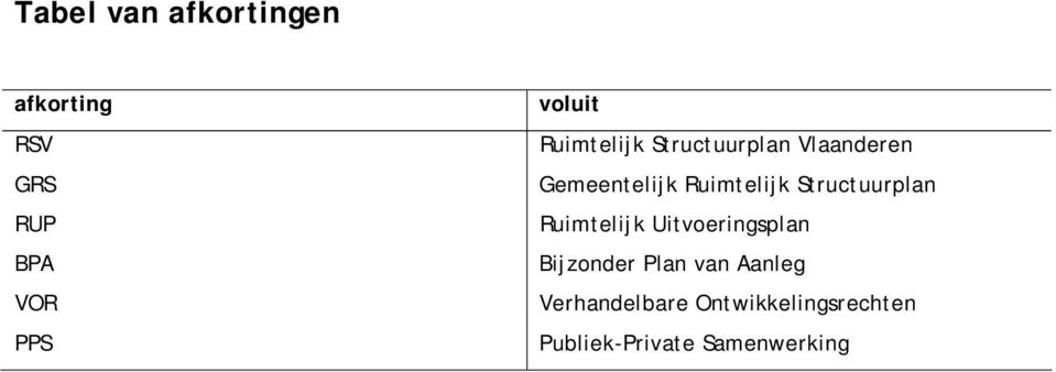 Structuurplan Ruimtelijk Uitvoeringsplan Bijzonder Plan van