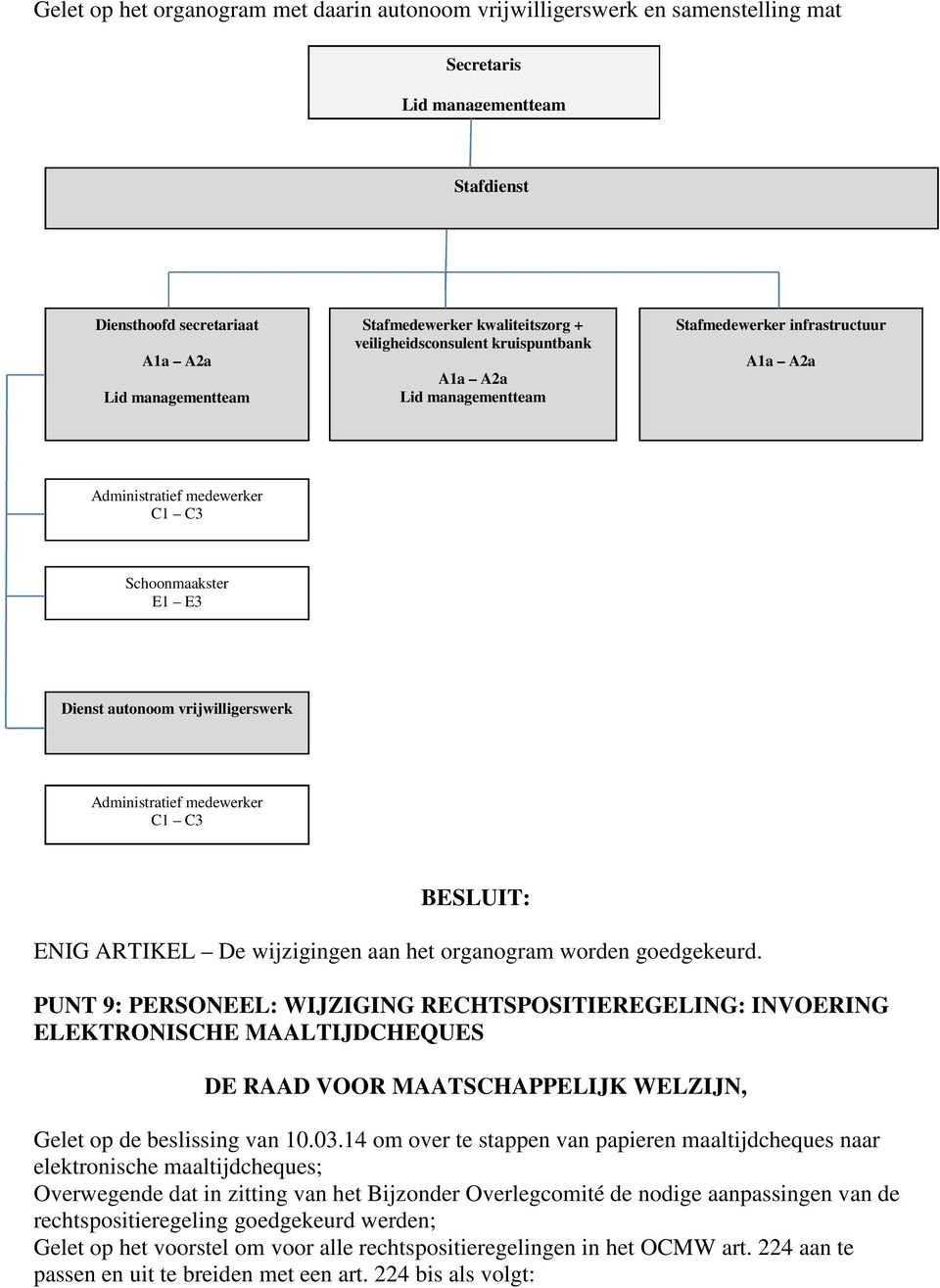 medewerker C1 C3 Schoonmaakster E1 E3 Dienst autonoom vrijwilligerswerk Administratief medewerker C1 C3 BESLUIT: ENIG ARTIKEL De wijzigingen aan het organogram worden goedgekeurd.