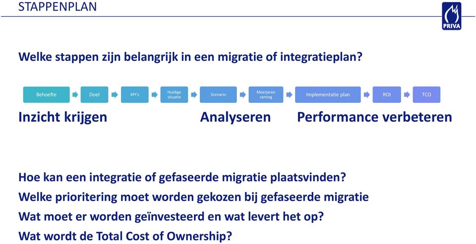 Analyseren Performance verbeteren Hoe kan een integratie of gefaseerde migratie plaatsvinden?