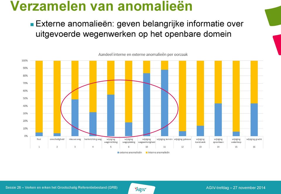 belangrijke informatie over