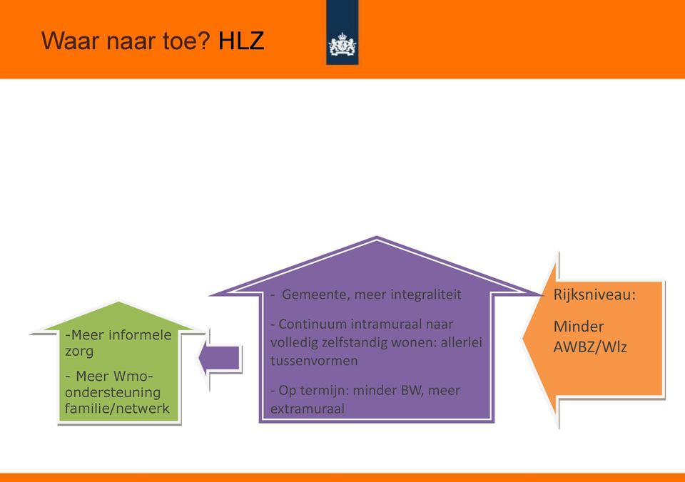 - Gemeente, meer integraliteit - Continuum intramuraal naar